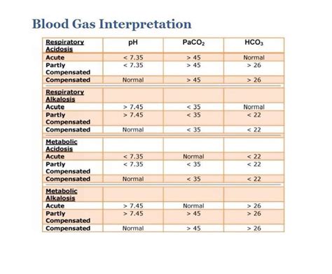 gas analysis venous|venous blood gas analysis calculator.